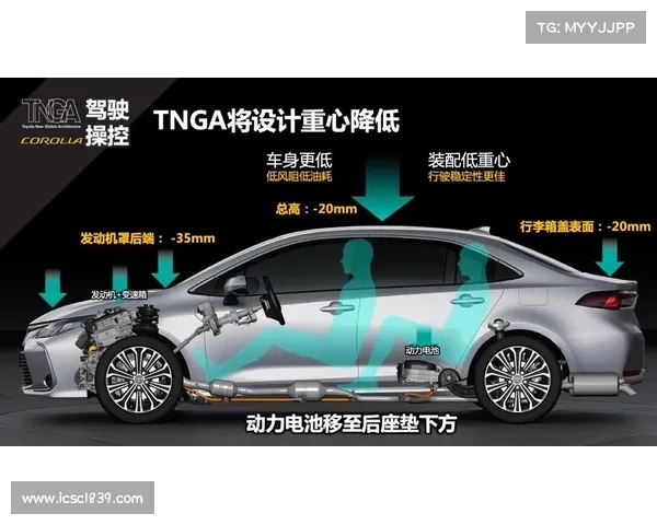 全新一代卡罗拉:TNGA架构带来不出错的选择 全新一代卡罗拉:TNGA架构带来不出错的选择